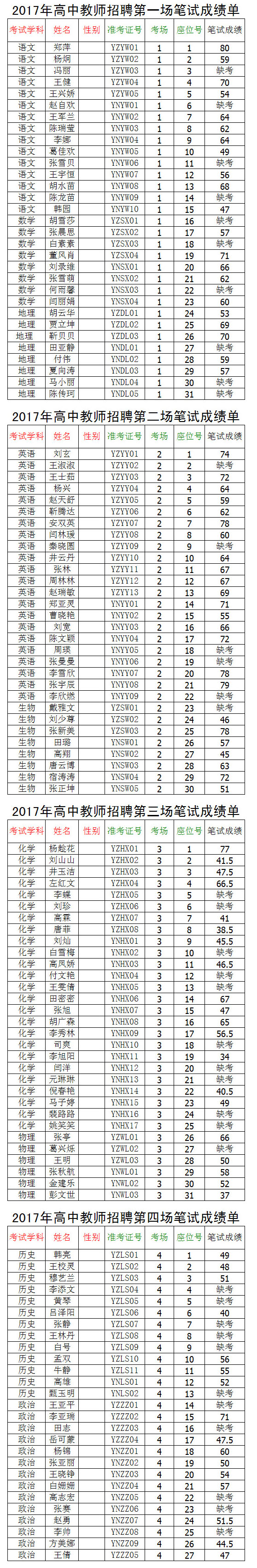 2017年一中、永寧教師招聘進入試講人員名單及筆試成績單